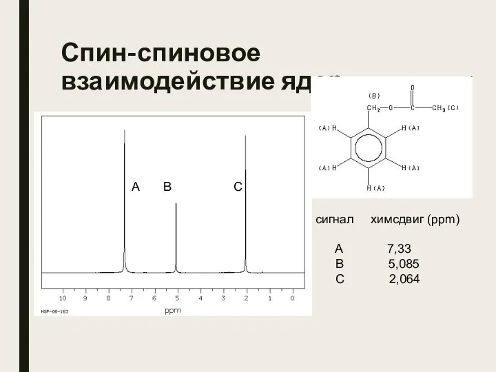 Спин-спиновое взаимодействие ядер сигнал химсдвиг (ppm) A 7,33 B 5,085 C 2,064 A B C