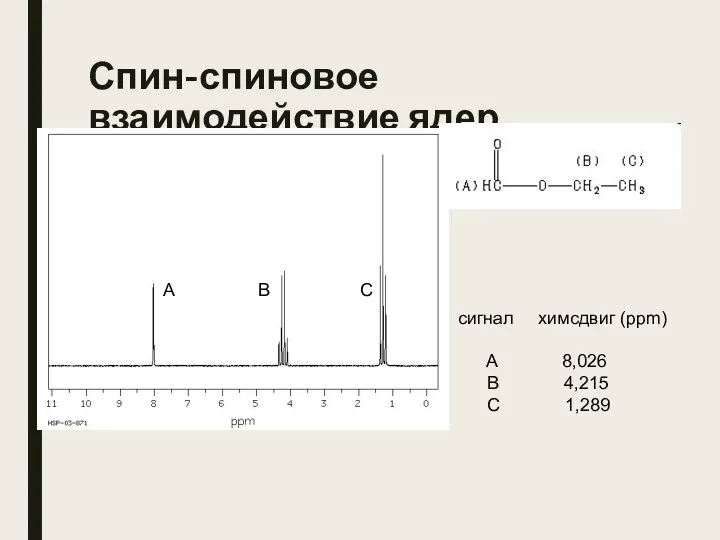 Спин-спиновое взаимодействие ядер сигнал химсдвиг (ppm) A 8,026 B 4,215 C 1,289 A B C