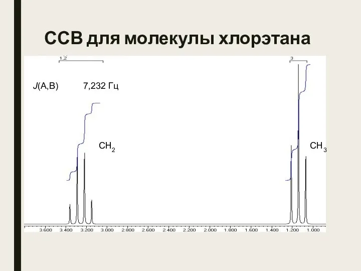 ССВ для молекулы хлорэтана СН2 СН3 J(A,B) 7,232 Гц