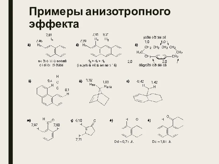 Примеры анизотропного эффекта