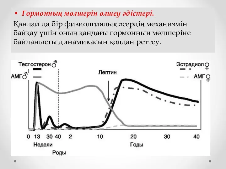 Гормонның мөлшерін өлшеу әдістері. Қандай да бір физиолгиялық әсердің механизмін байқау