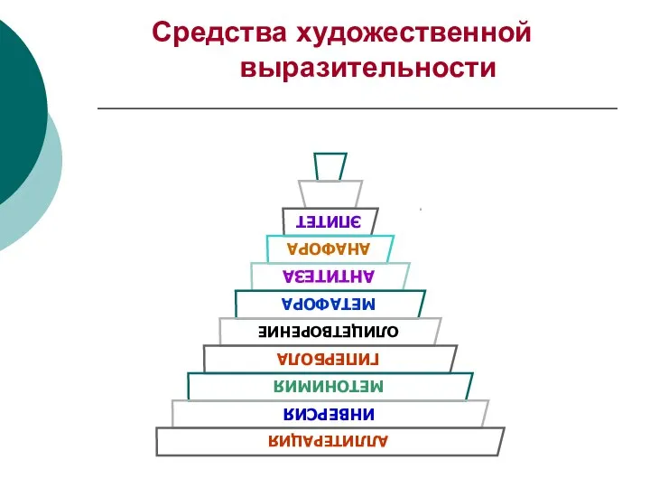 Средства художественной выразительности .