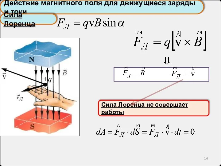 Действие магнитного поля для движущиеся заряды и токи Сила Лоренца Сила Лоренца не совершает работы