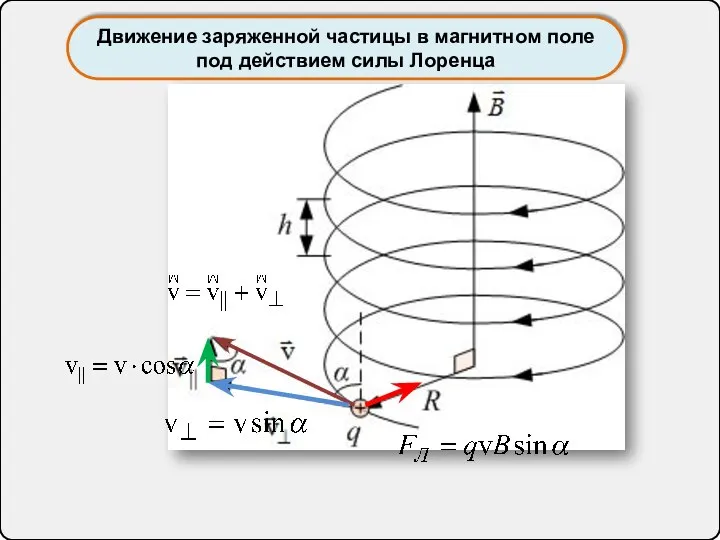 Движение заряженной частицы в магнитном поле под действием силы Лоренца