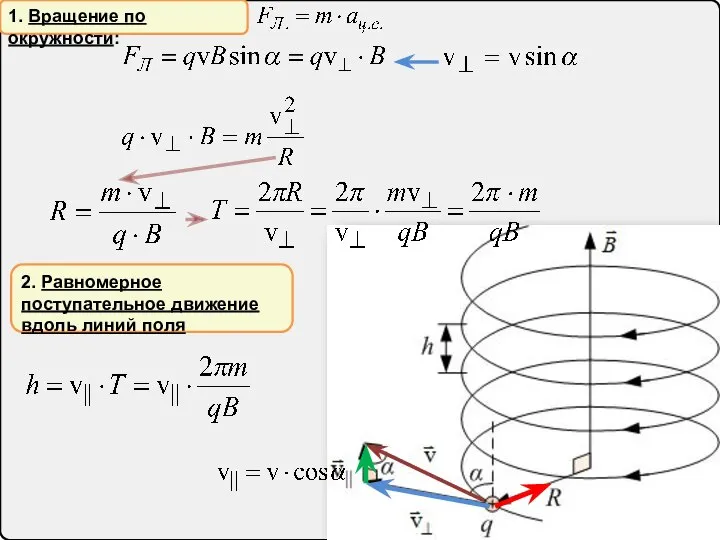 1. Вращение по окружности: 2. Равномерное поступательное движение вдоль линий поля
