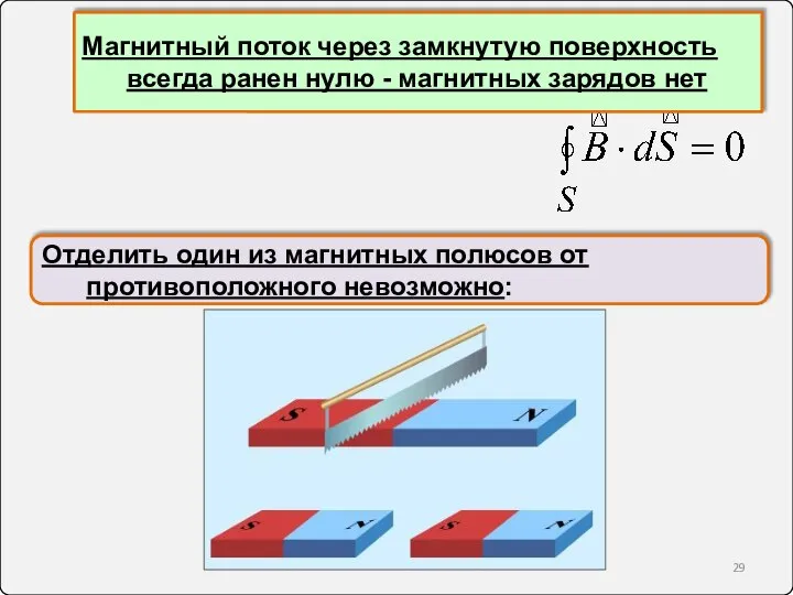 Магнитный поток через замкнутую поверхность всегда ранен нулю - магнитных зарядов