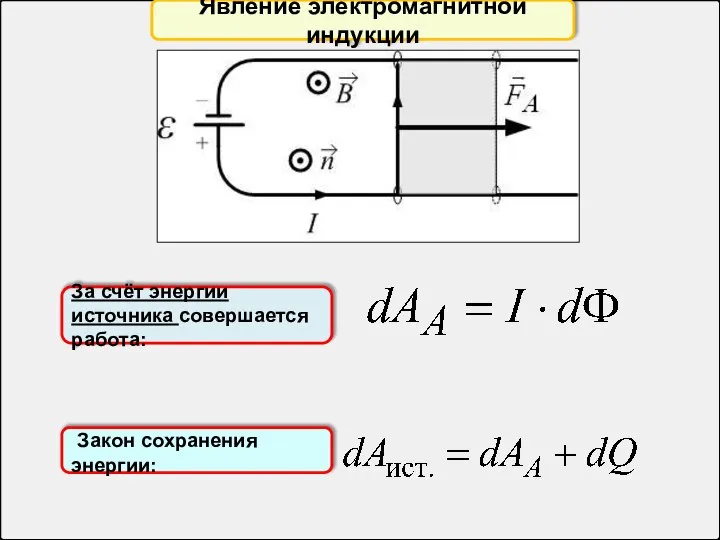 Явление электромагнитной индукции За счёт энергии источника совершается работа: Закон сохранения энергии: