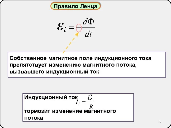 Собственное магнитное поле индукционного тока препятствует изменению магнитного потока, вызвавшего индукционный