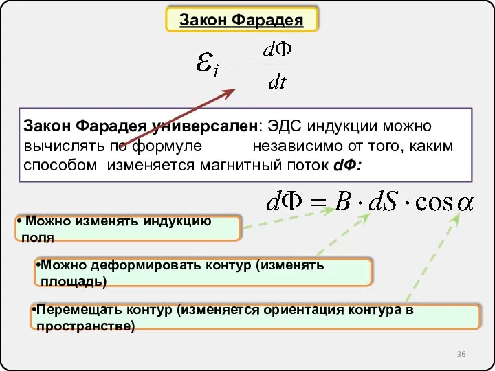 Закон Фарадея универсален: ЭДС индукции можно вычислять по формуле независимо от