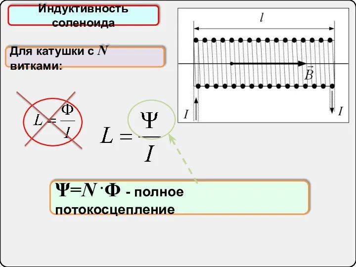 Ψ=N .Φ - полное потокосцепление Индуктивность соленоида Для катушки с N витками: