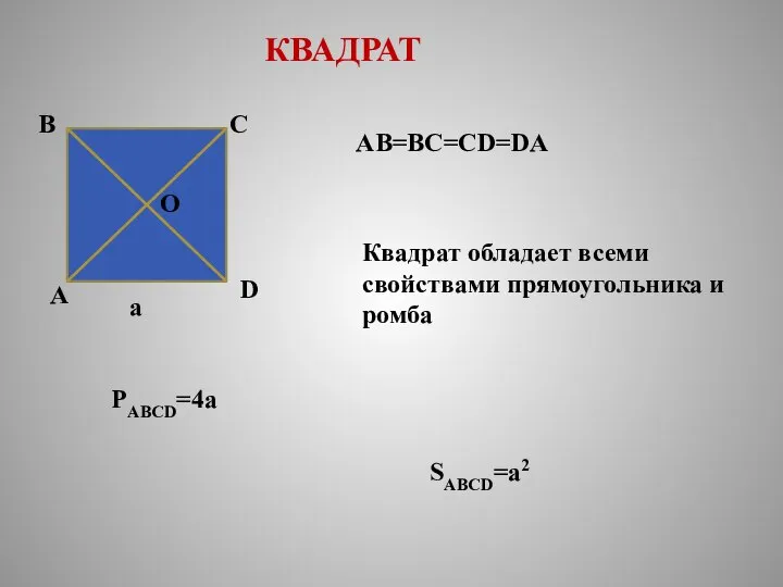 КВАДРАТ A B C D O AB=BC=CD=DA Квадрат обладает всеми свойствами