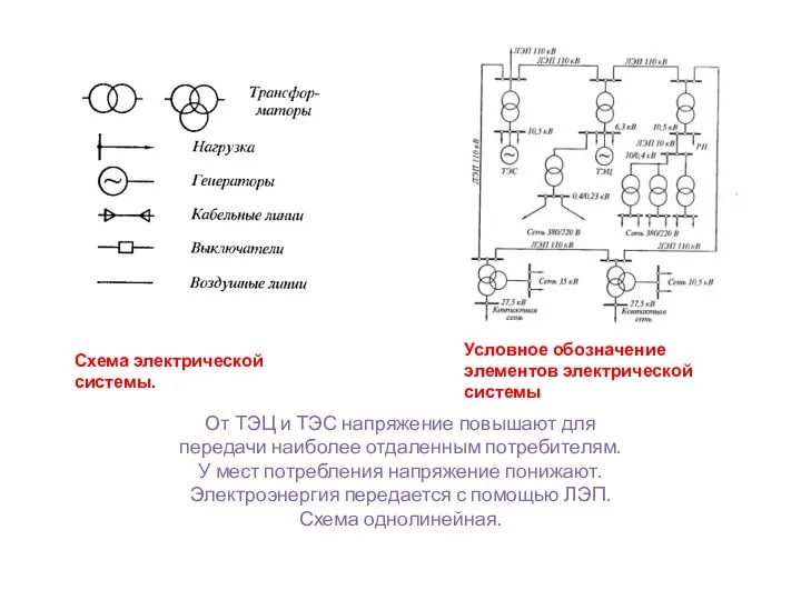 Условное обозначение элементов электрической системы Схема электрической системы. От ТЭЦ и