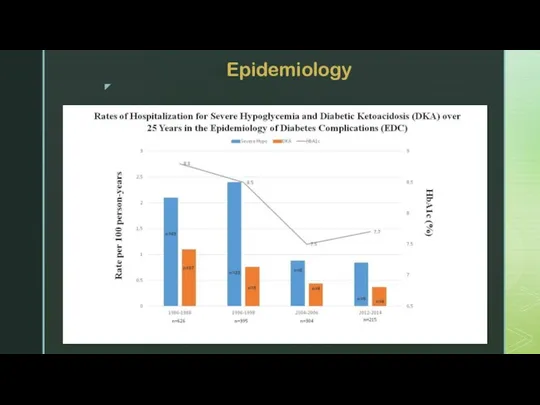 Epidemiology