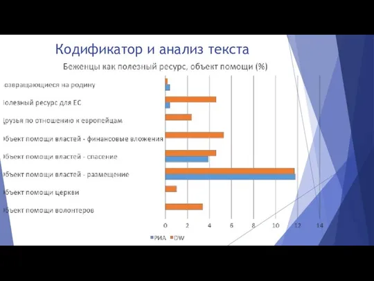 Кодификатор и анализ текста