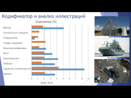 Кодификатор и анализ иллюстраций