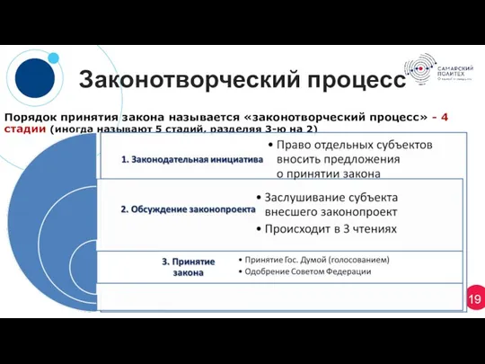 Законотворческий процесс 4. Промульгация – подписание официального текста Президентом и его