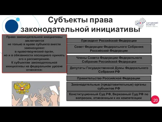 Субъекты права законодательной инициативы