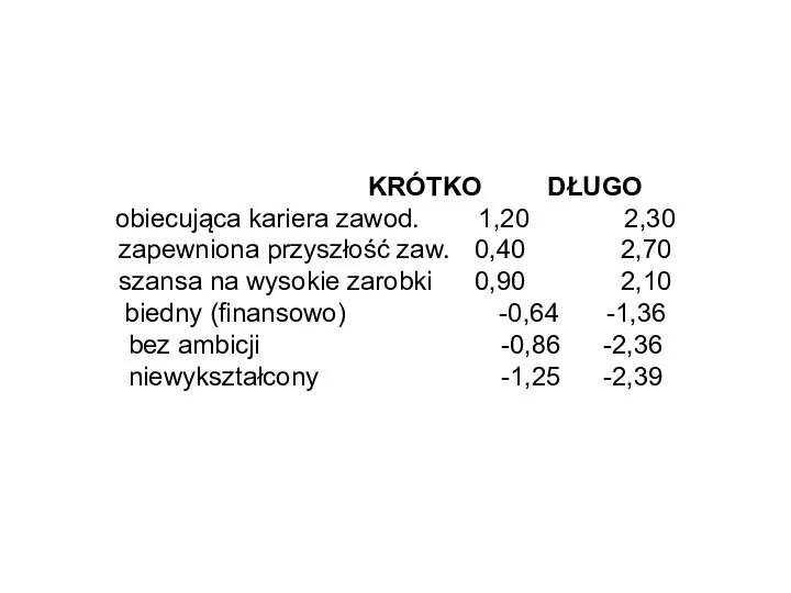 KRÓTKO DŁUGO obiecująca kariera zawod. 1,20 2,30 zapewniona przyszłość zaw. 0,40