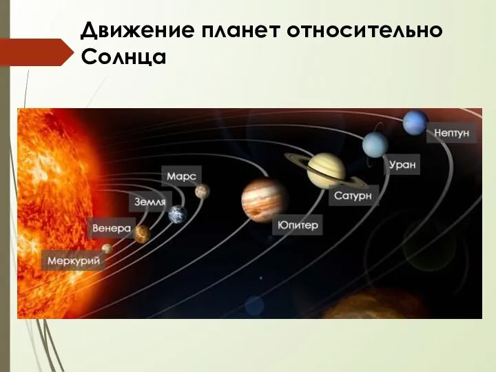 Движение планет относительно Солнца