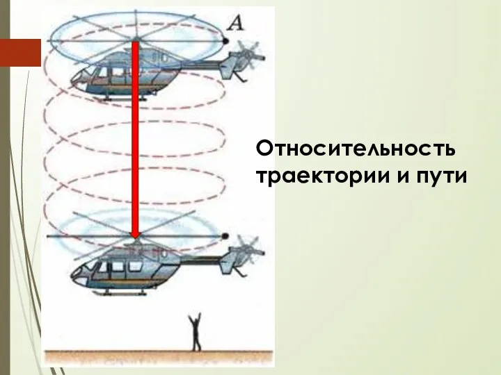 Относительность траектории и пути