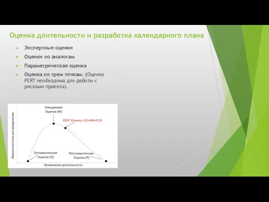 Оценка длительности и разработка календарного плана Экспертные оценки Оценки по аналогам