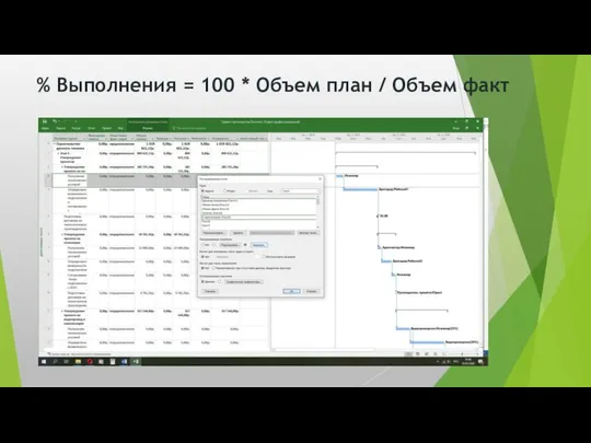 % Выполнения = 100 * Объем план / Объем факт