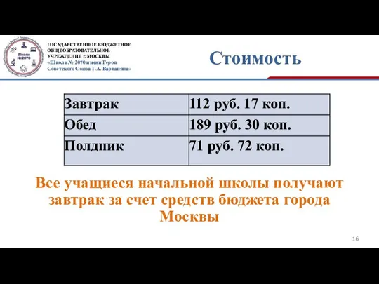 Стоимость Все учащиеся начальной школы получают завтрак за счет средств бюджета города Москвы