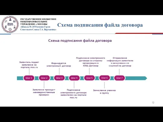 Схема подписания файла договора