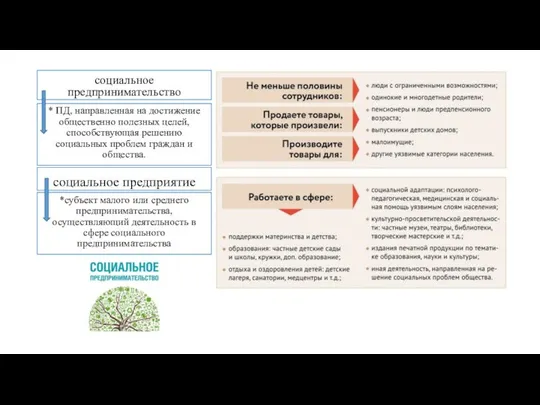 социальное предпринимательство * ПД, направленная на достижение общественно полезных целей, способствующая