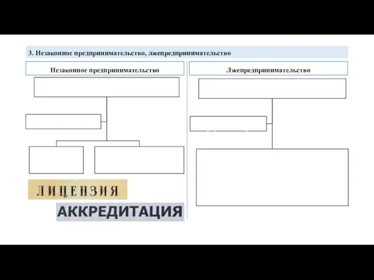 Незаконное предпринимательство 3. Незаконное предпринимательство, лжепредпринимательство Лжепредпринимательство