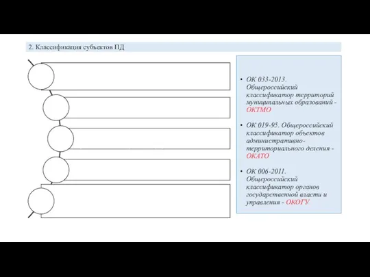 2. Классификация субъектов ПД ОК 033-2013. Общероссийский классификатор территорий муниципальных образований