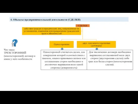 4. Объекты предпринимательской деятельности (СДЕЛКИ) Что такое ТРЕХСТОРОННИЙ (многосторонний) договор и какие у него особенности