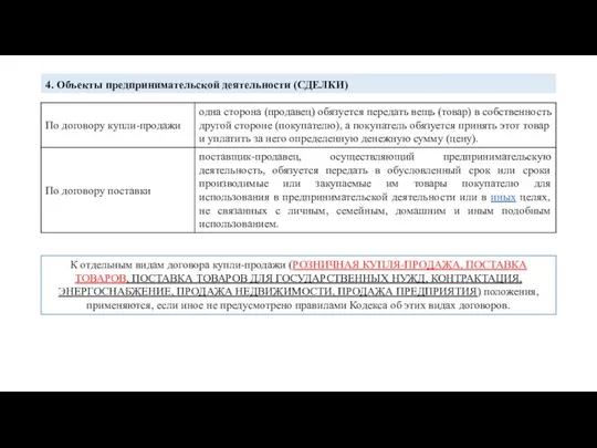 4. Объекты предпринимательской деятельности (СДЕЛКИ) К отдельным видам договора купли-продажи (РОЗНИЧНАЯ