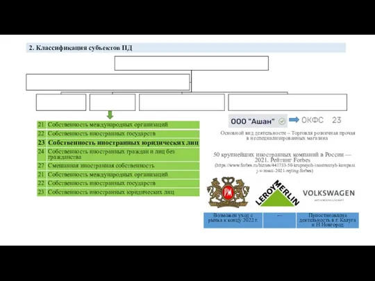 2. Классификация субъектов ПД 50 крупнейших иностранных компаний в России —