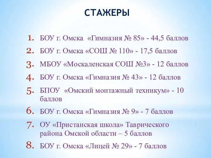 СТАЖЕРЫ БОУ г. Омска «Гимназия № 85» - 44,5 баллов БОУ