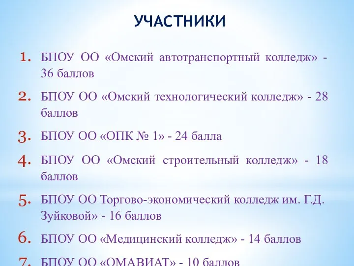 УЧАСТНИКИ БПОУ ОО «Омский автотранспортный колледж» - 36 баллов БПОУ ОО