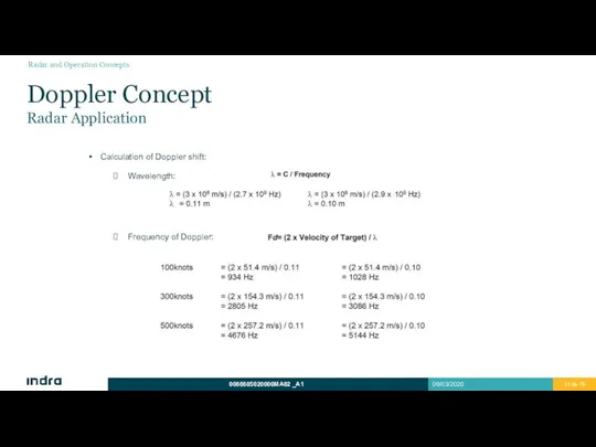 Doppler Concept Radar Application Calculation of Doppler shift: Wavelength: Frequency of Doppler: Radar and Operation Concepts