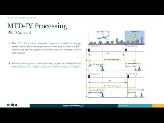 MTD-IV Processing PRT Concept The PRT of the radar becomes important