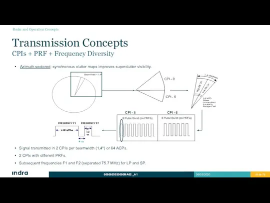 Transmission Concepts CPIs + PRF + Frequency Diversity Signal transmitted in