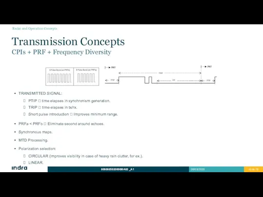 Transmission Concepts CPIs + PRF + Frequency Diversity TRANSMITTED SIGNAL: PTIP