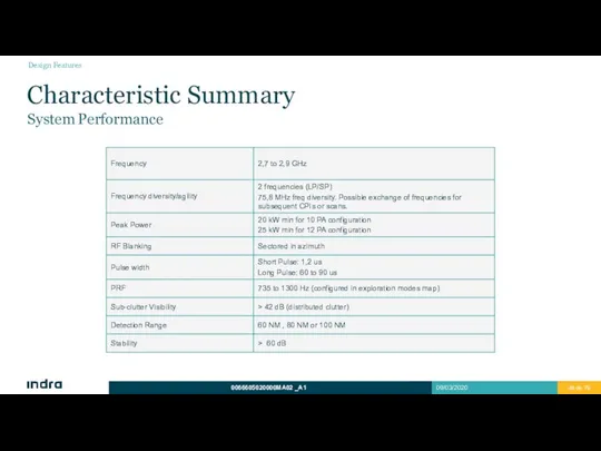 Characteristic Summary System Performance Design Features