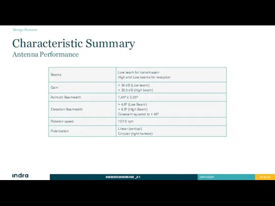 Characteristic Summary Antenna Performance Design Features