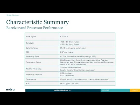 Characteristic Summary Receiver and Processor Performance Design Features