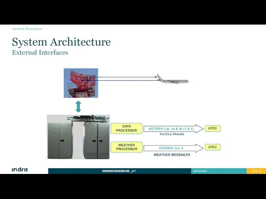 System Architecture External Interfaces ASTERIX Cat. 34 & 48 (1 &