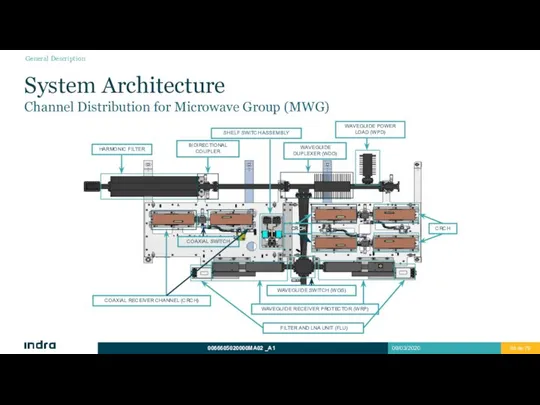 System Architecture Channel Distribution for Microwave Group (MWG) HARMONIC FILTER BIDIRECTIONAL