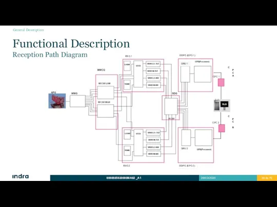 Functional Description Reception Path Diagram CPC B CPC A DDPG (EPG