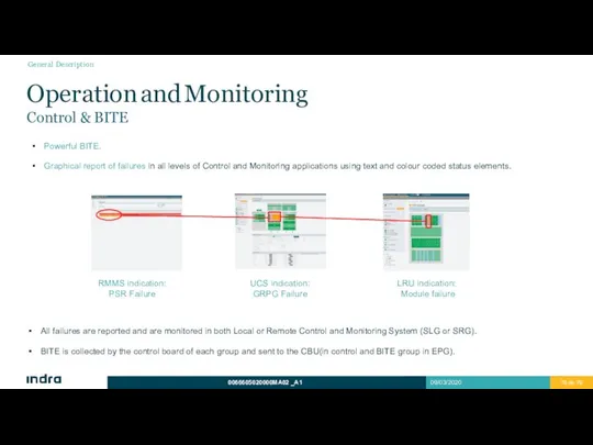 All failures are reported and are monitored in both Local or