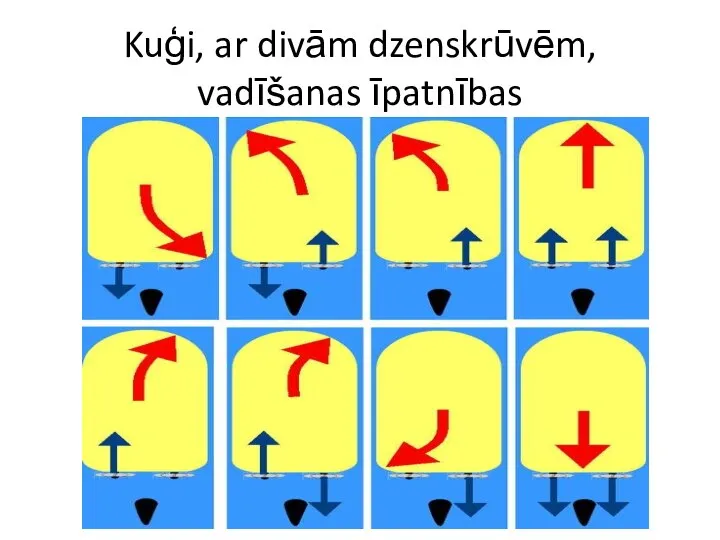 Kuģi, ar divām dzenskrūvēm, vadīšanas īpatnības