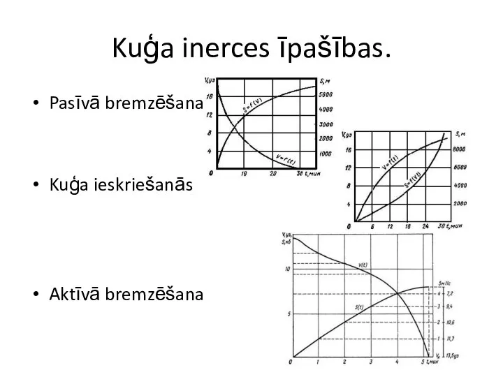 Kuģa inerces īpašības. Pasīvā bremzēšana Kuģa ieskriešanās Aktīvā bremzēšana