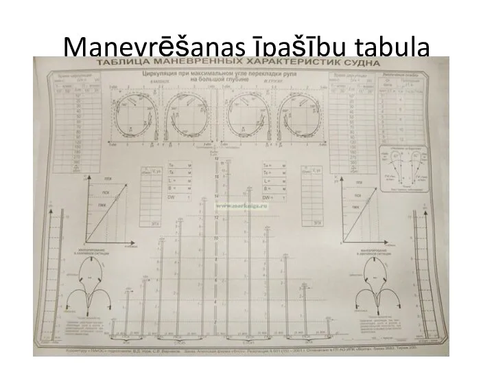 Manevrēšanas īpašību tabula